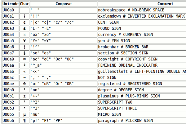 Linux Compose Key Sequences